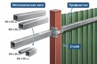Лага для забора 40х20 2м